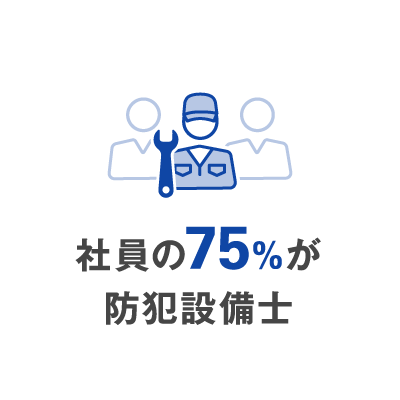 社員の75%が防犯設備士